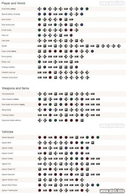 GTA 5 Cheats For PS3 PS4 PlayStation 3 4 Grand Theft Auto V 