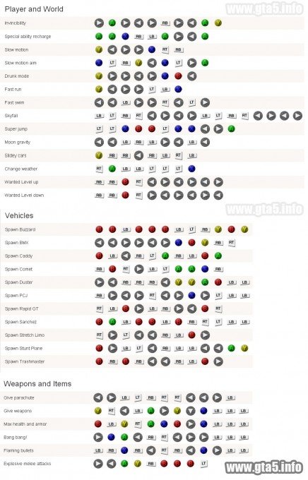 GTA 5 Cheats PS3 & Xbox 360: All 31 Codes Including Health